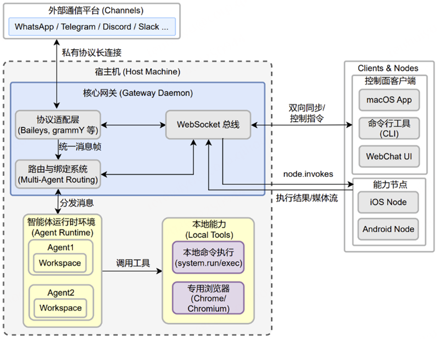 Cơn sốt “nuôi tôm” lan khắp Trung Quốc nhưng cảnh báo an ninh mạng cho thấy nhiều rủi ro đáng lo - Ảnh 2.