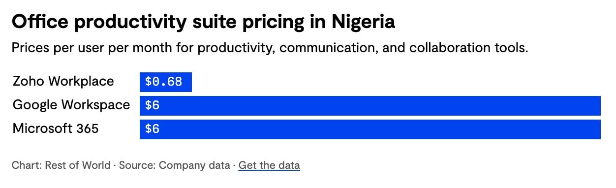 price-comparison-1776385124941-17763851254571106394691-1 Chấn động: 100 triệu người dùng đồng loạt rời bỏ Google Workspace, tiết kiệm 70% chi phí nhờ một phần mềm "vô danh" - Ảnh 4.