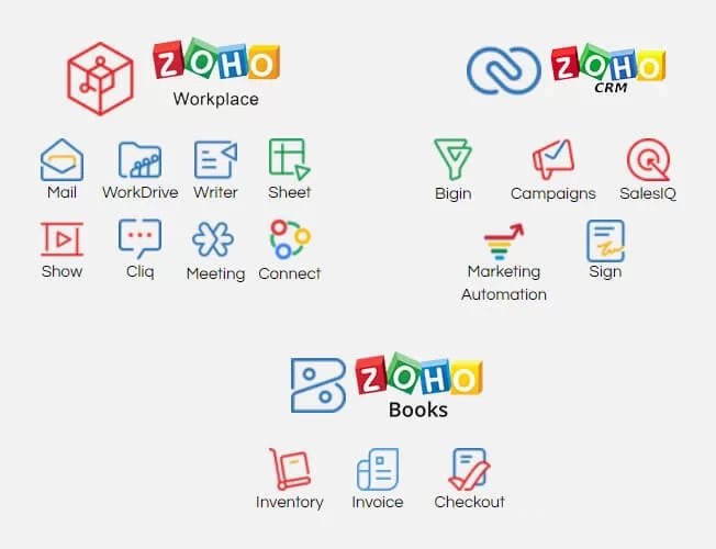 zoho-picture-1776385122063-17763851224811185604586-1 Chấn động: 100 triệu người dùng đồng loạt rời bỏ Google Workspace, tiết kiệm 70% chi phí nhờ một phần mềm "vô danh" - Ảnh 2.