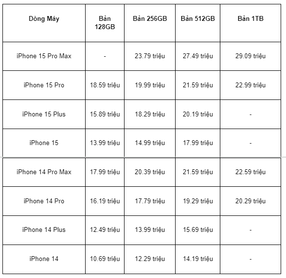 gia-iphone-cu-1