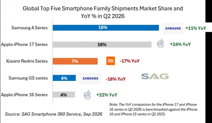 q2-2026-top-5-famailies-chart-v2 Q2-2026-top-5-famailies-chart-V2