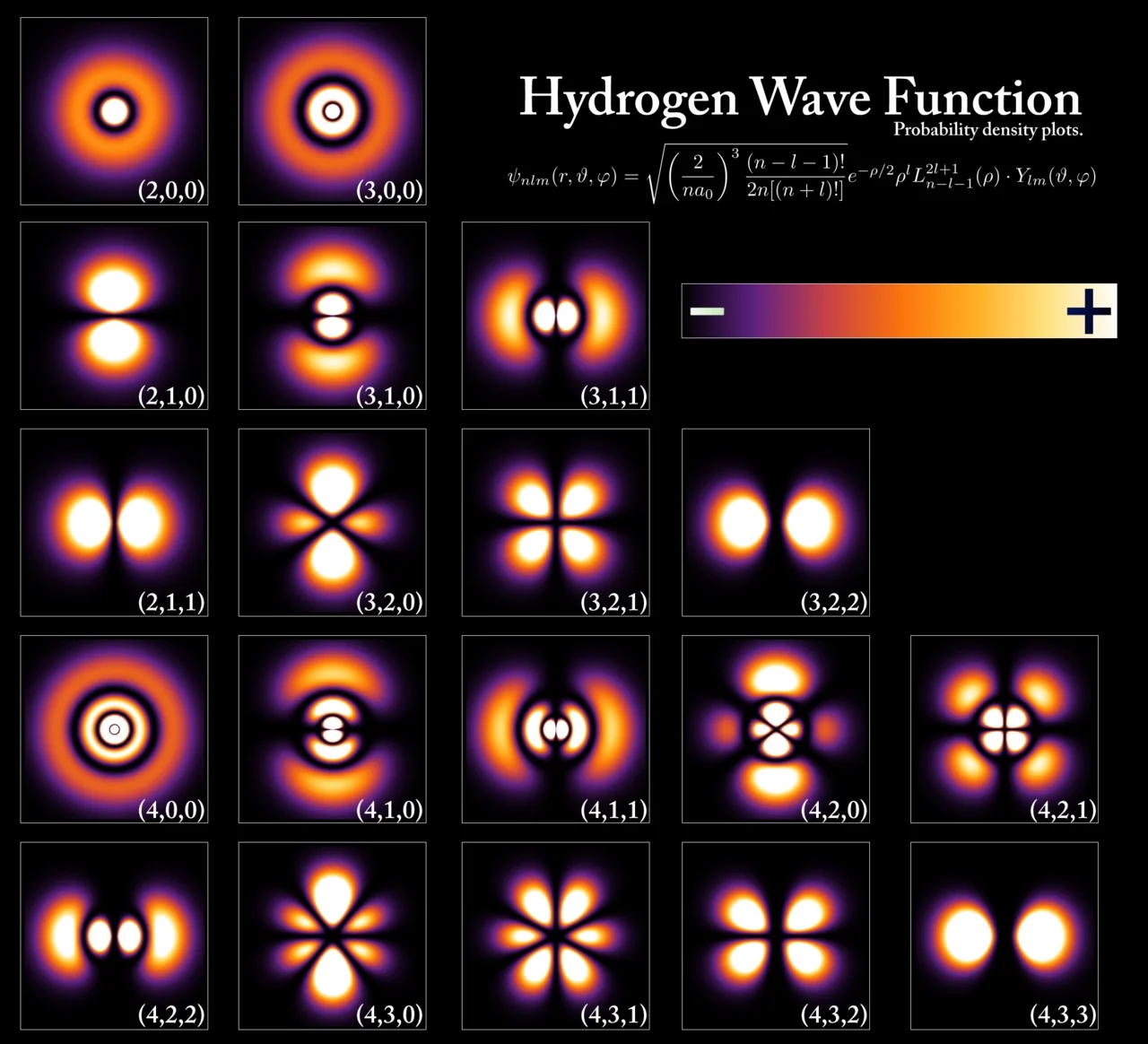 why-atoms-look-like-balls-hydrogen-orbital-densi-1792038250988-17920382512291846920054