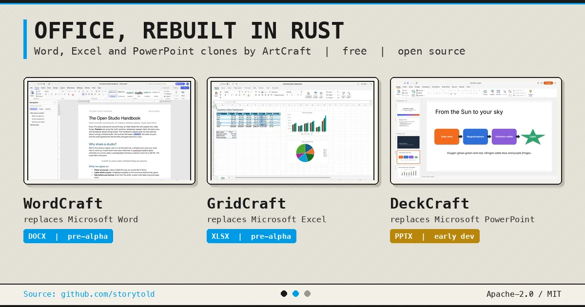 wordcraft-gridcraft-deckcraft-artcraft-office-rust-cover-1791790700362-17917907015321470580837